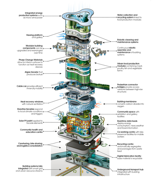 Arup imagina el Edificio Urbano del 2050, © Arup