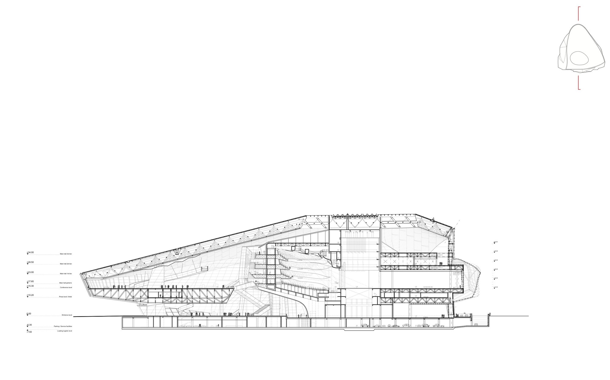 Section