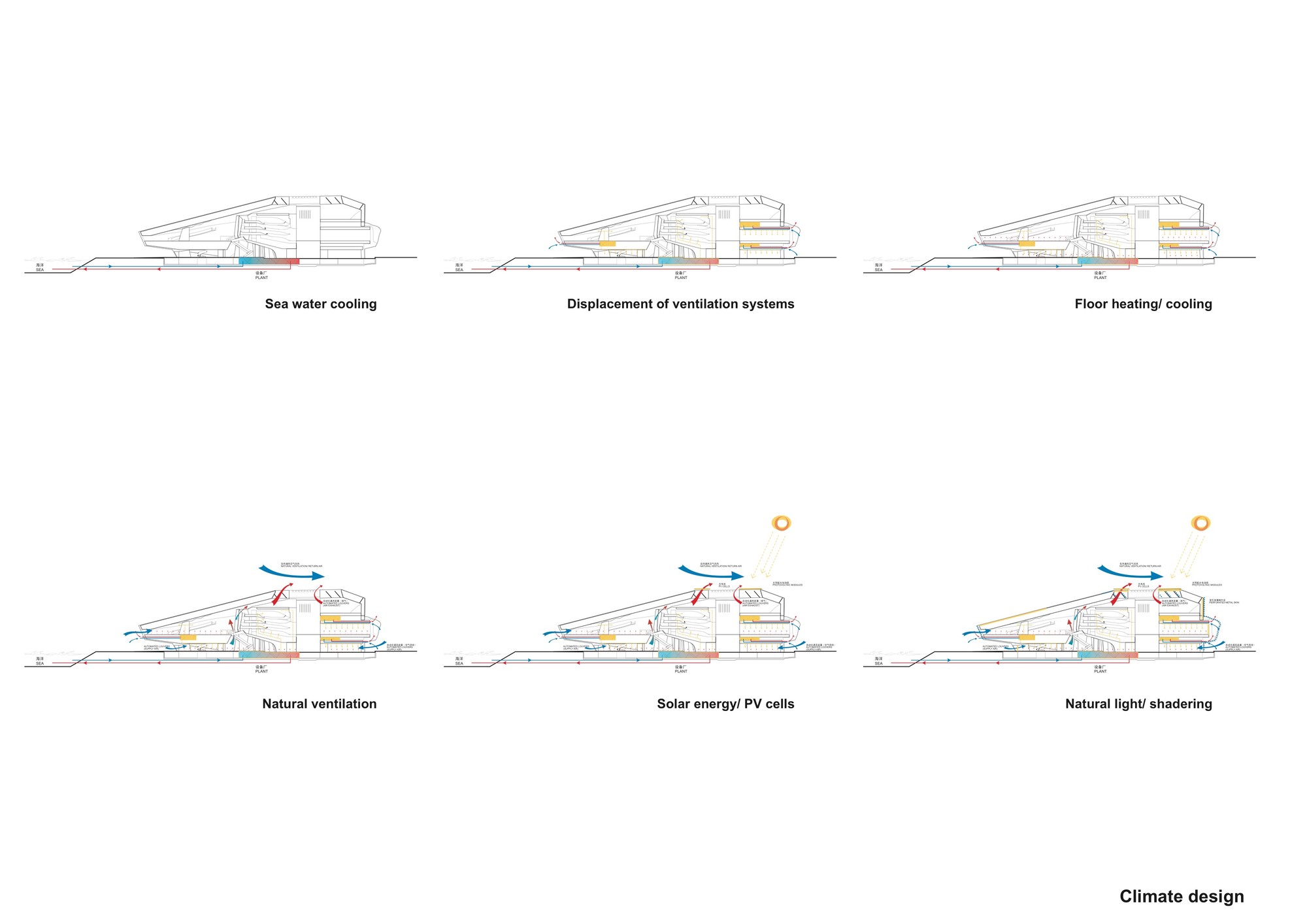 Climate Design Diagram