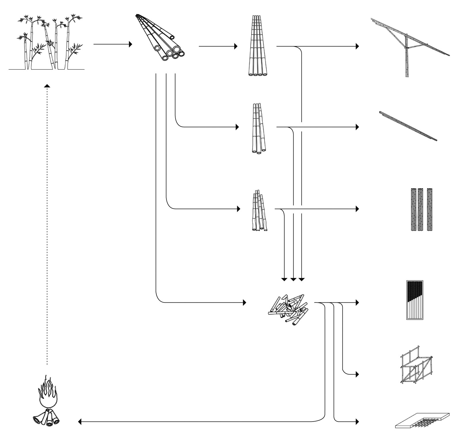 Diagrama de funciones