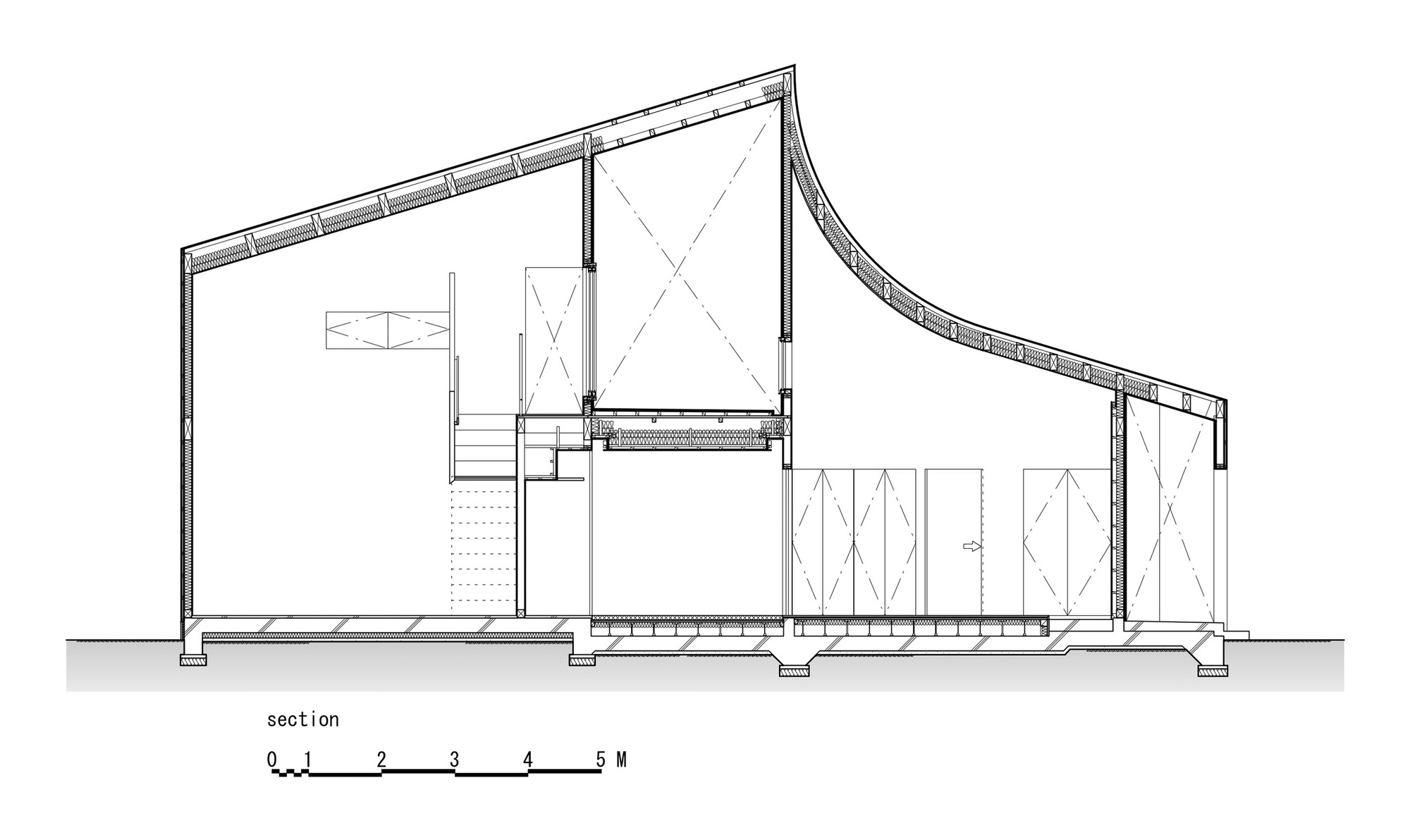 Section