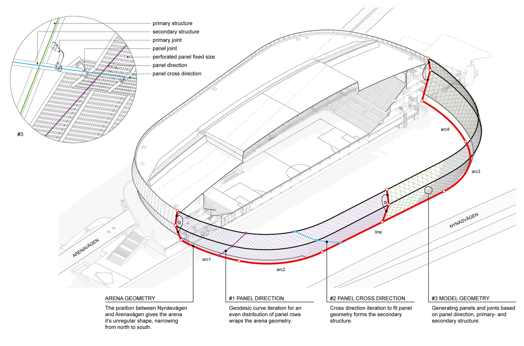Arena Tele2 / White arkitekter. Axonométrica + Detalle