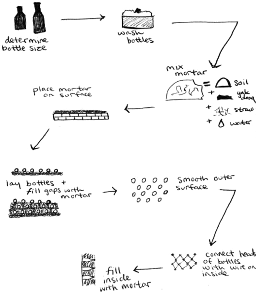 Diagrama / Proceso