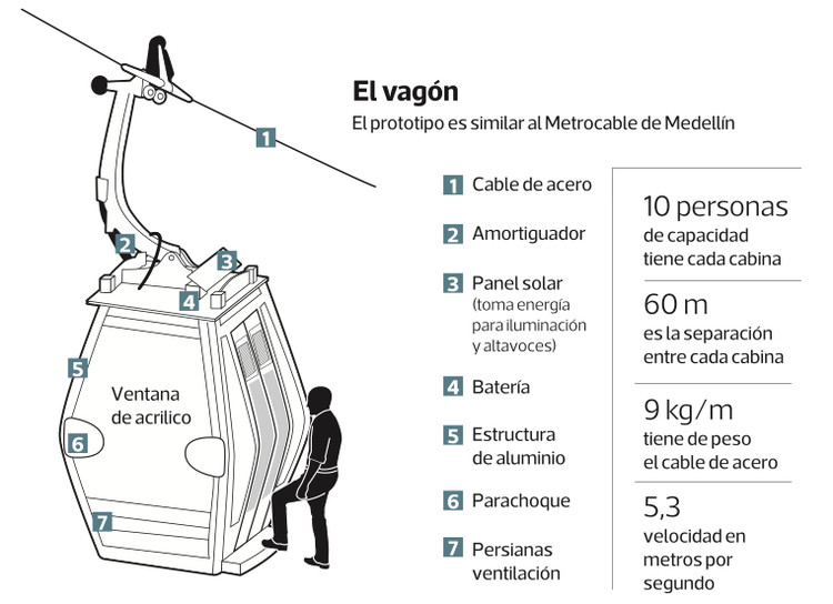 detalle - via la Tercera
