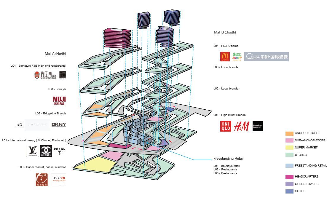 Architecture Design Diagram simple architecture design diagram level componentblock e in ideas Architecture Design Diagram simple architecture design diagram level componentblock e in ideas