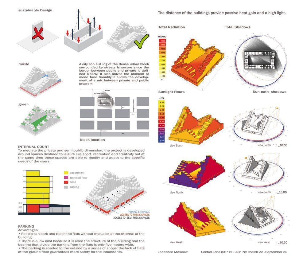 diagram for competition gallery of a101 block city competition entry social diagram for competition gallery of a101 block city competition entry social