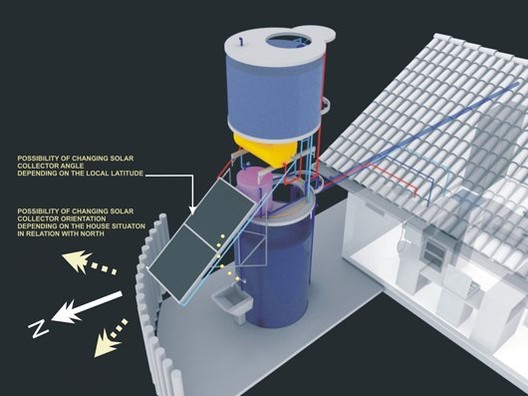 Innovacion en la construccion de viviendas sustentable ecologicamente