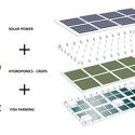 Cortesia de Forward Thinking Architecure Cortesia de Forward Thinking Architecure