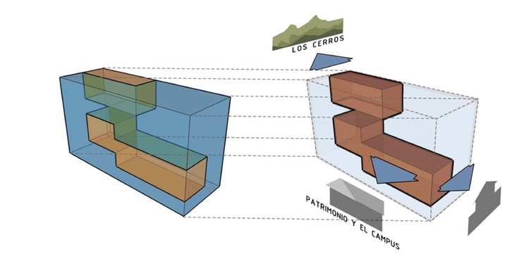 Diagrama