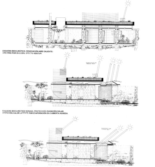 Courtesy of Ruiz Larrea y Asociados