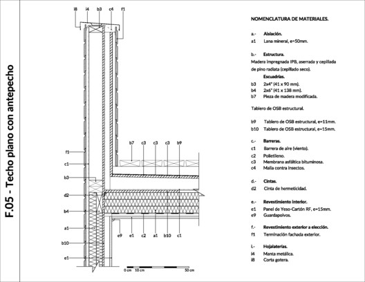 Cortesía de Polo Madera