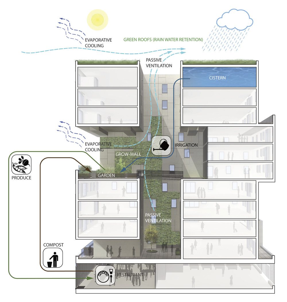 Gallery of 60 Richmond Housing Cooperative / Teeple Architects 11