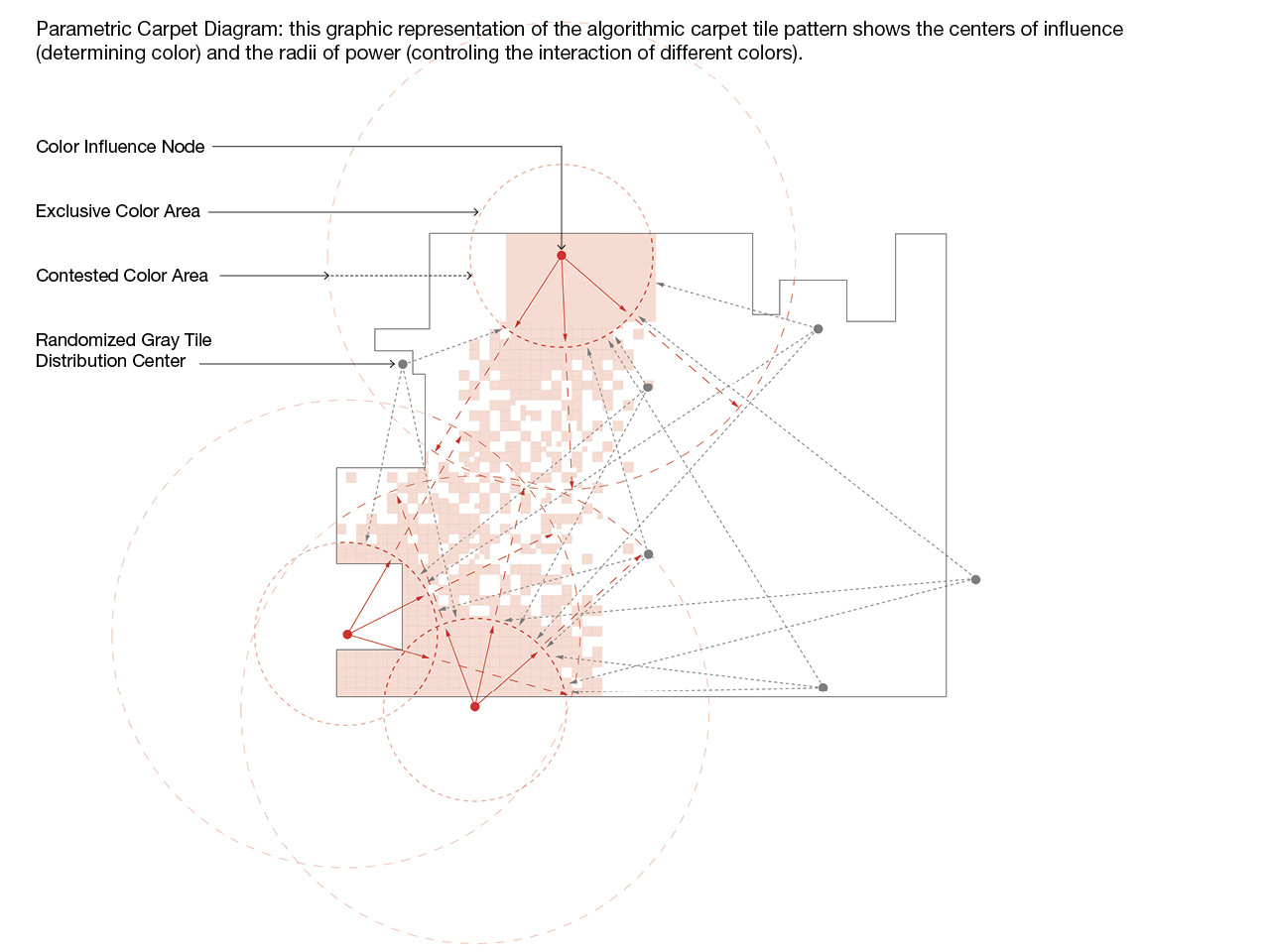 Gallery of Pocket Gems / Min Day 11