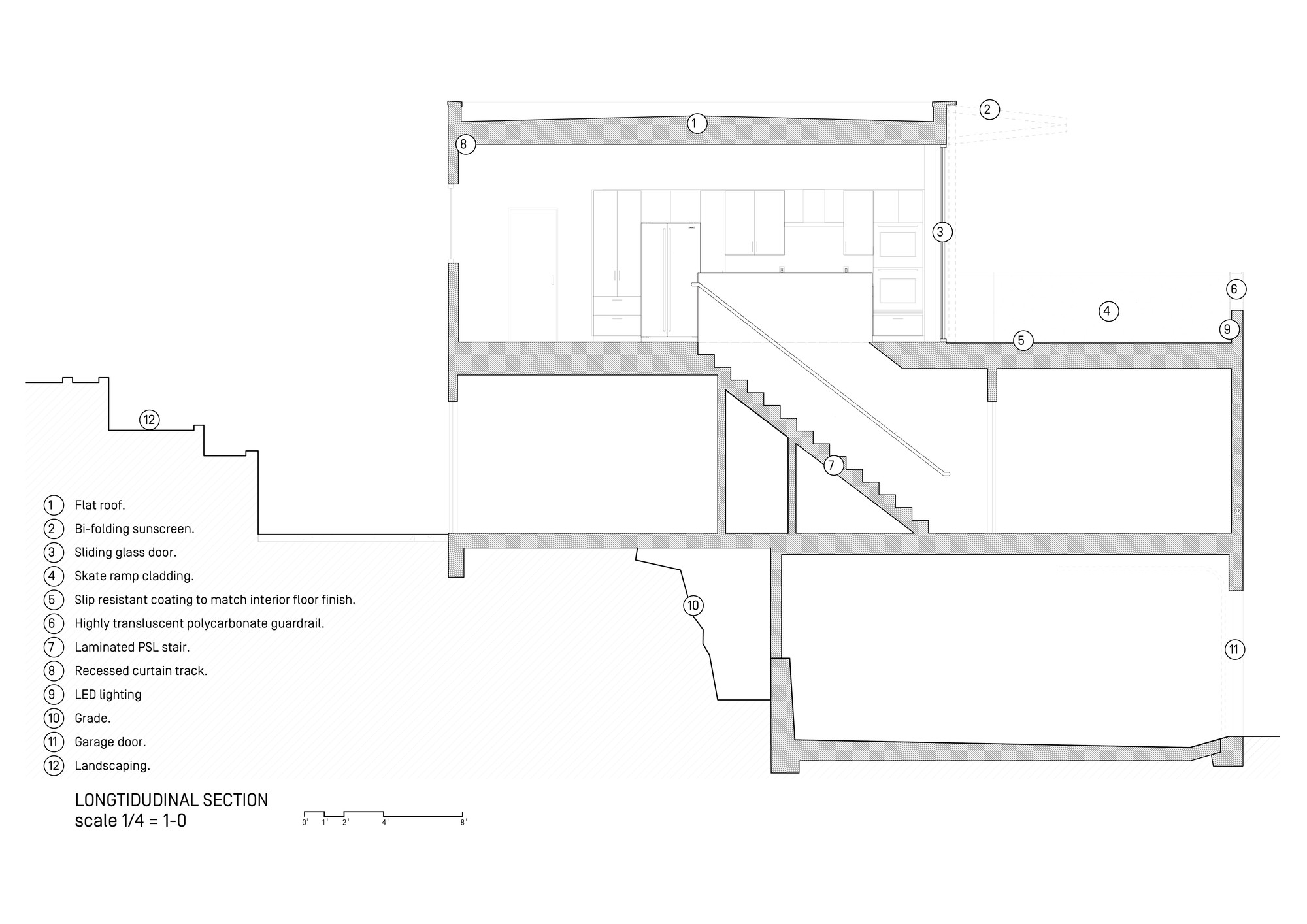 Section