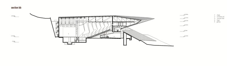 Section