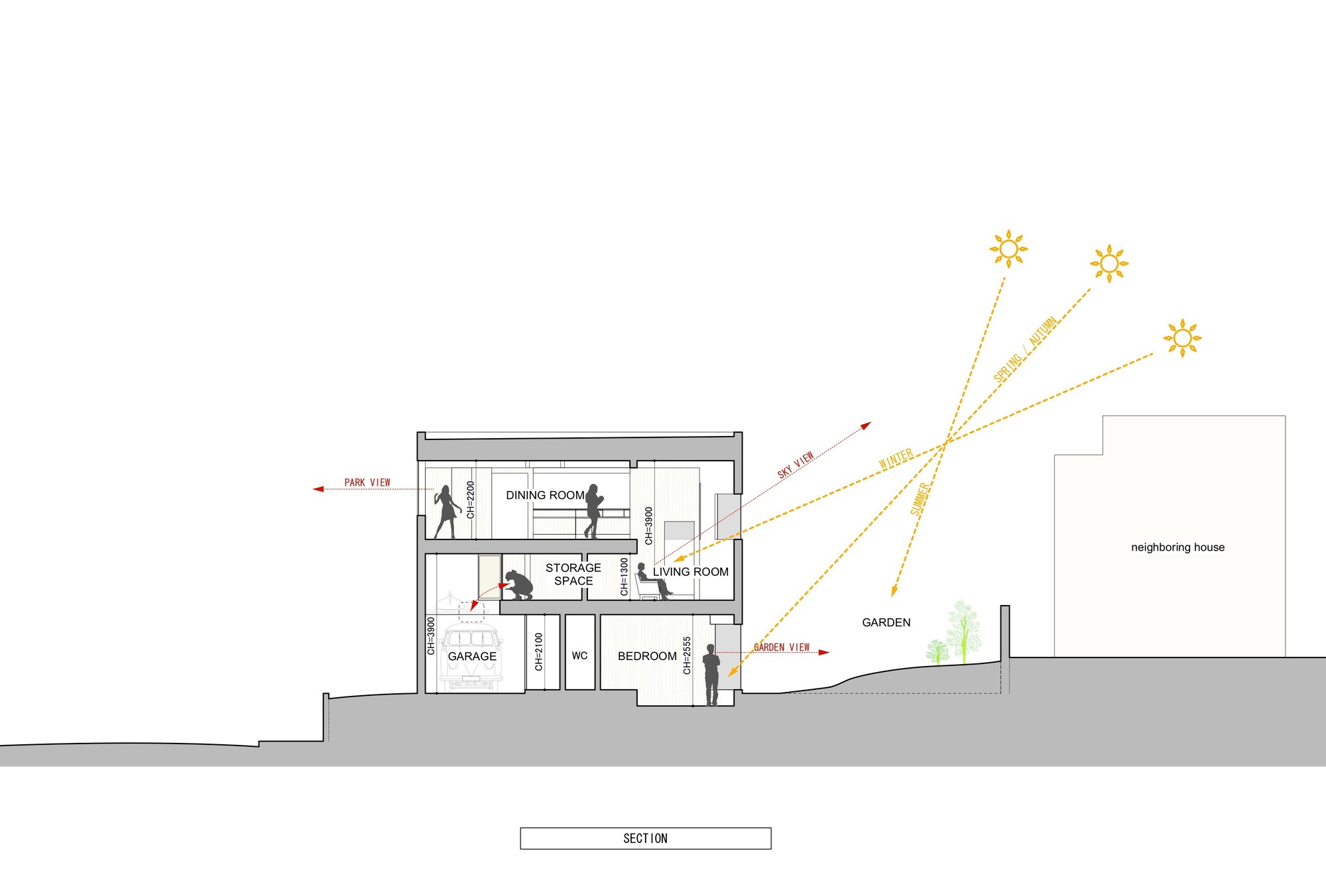 Section