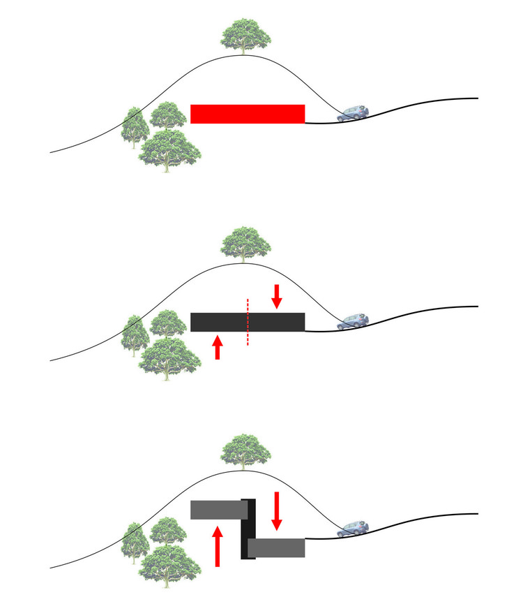 Diagrama