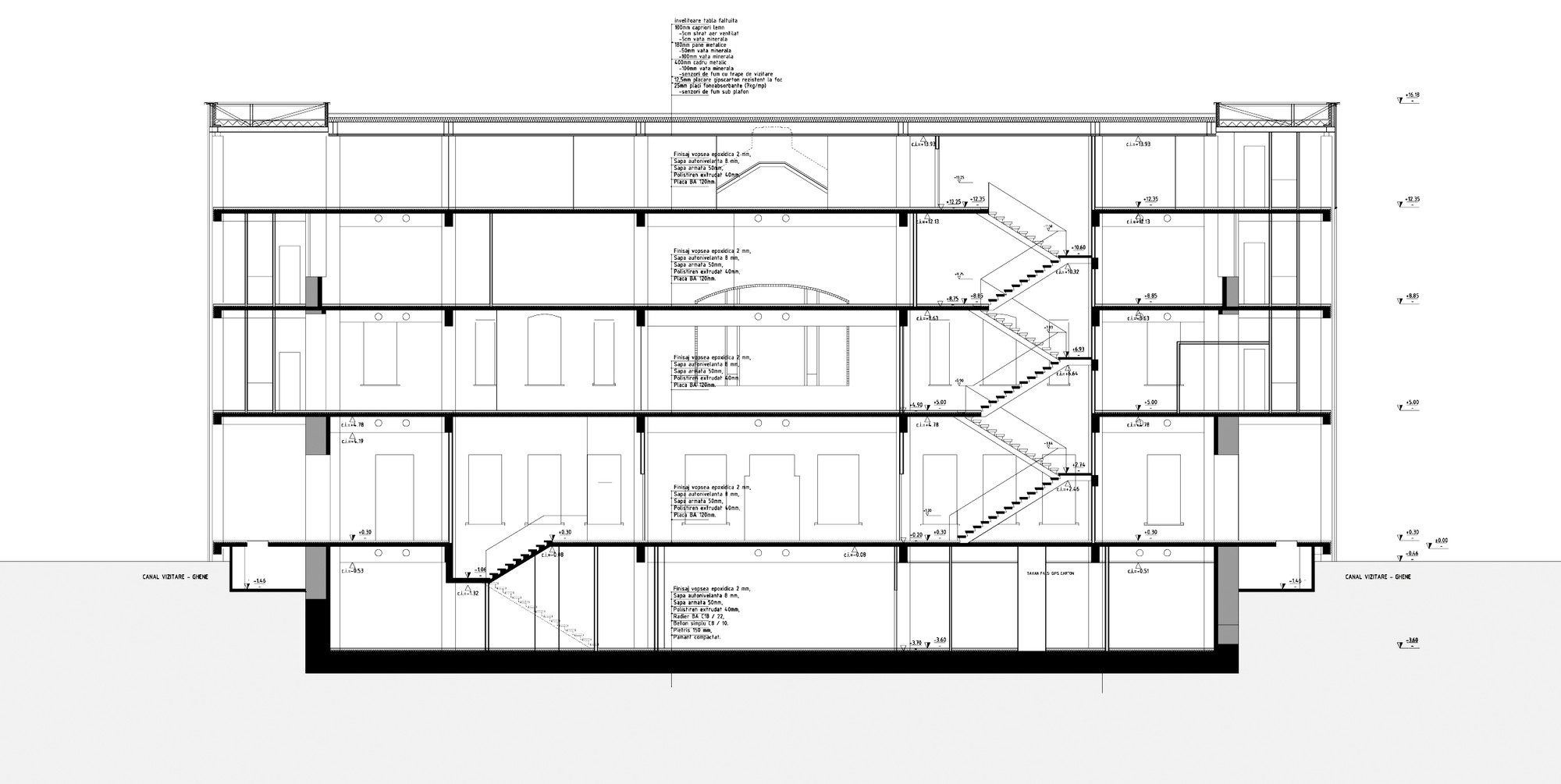 Section