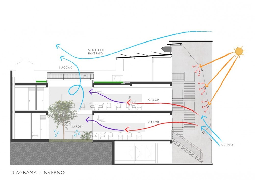 Diagrama Invierno