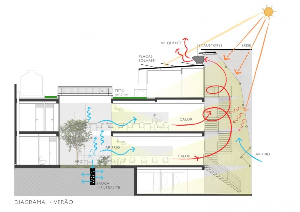 Diagrama Verano