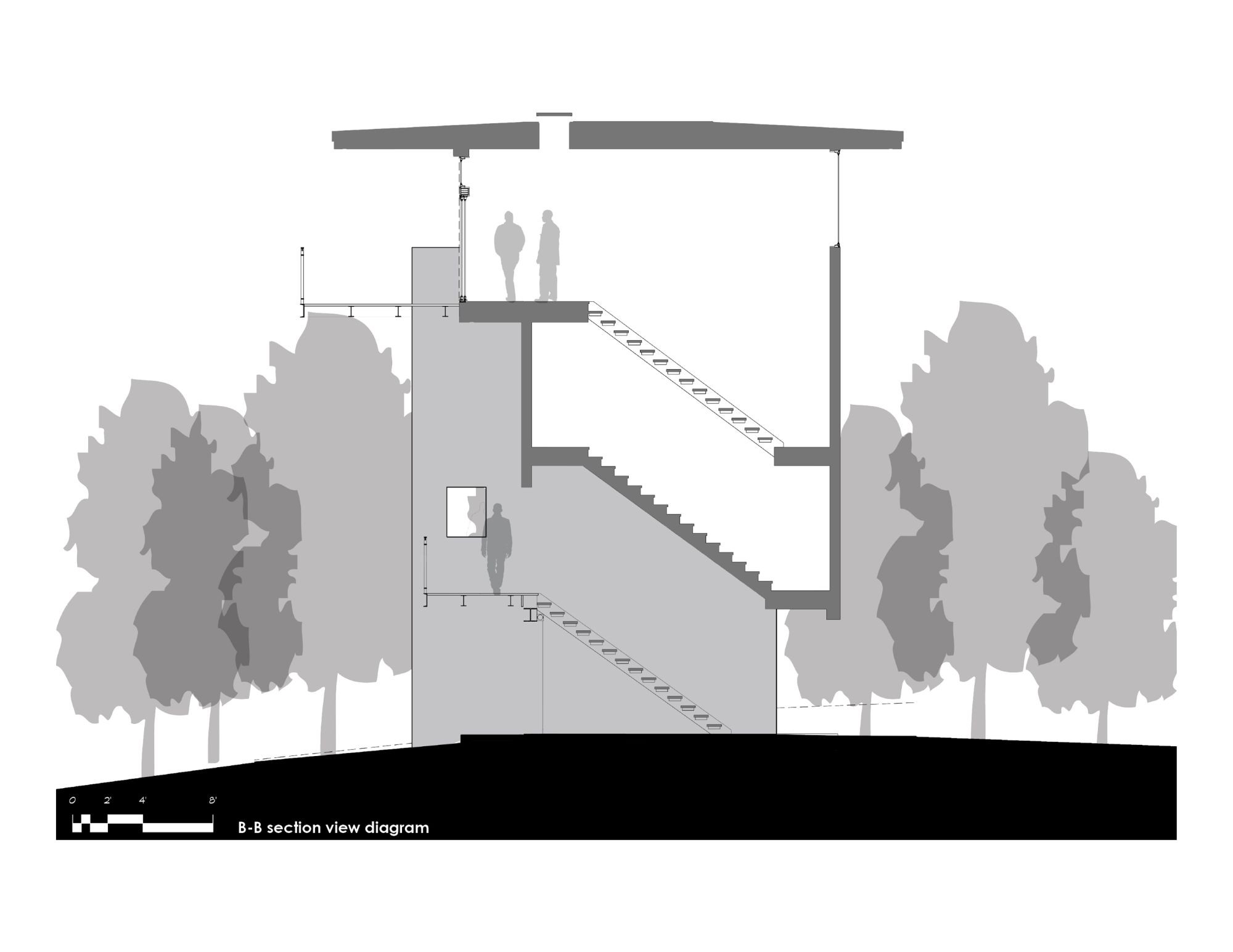 Section