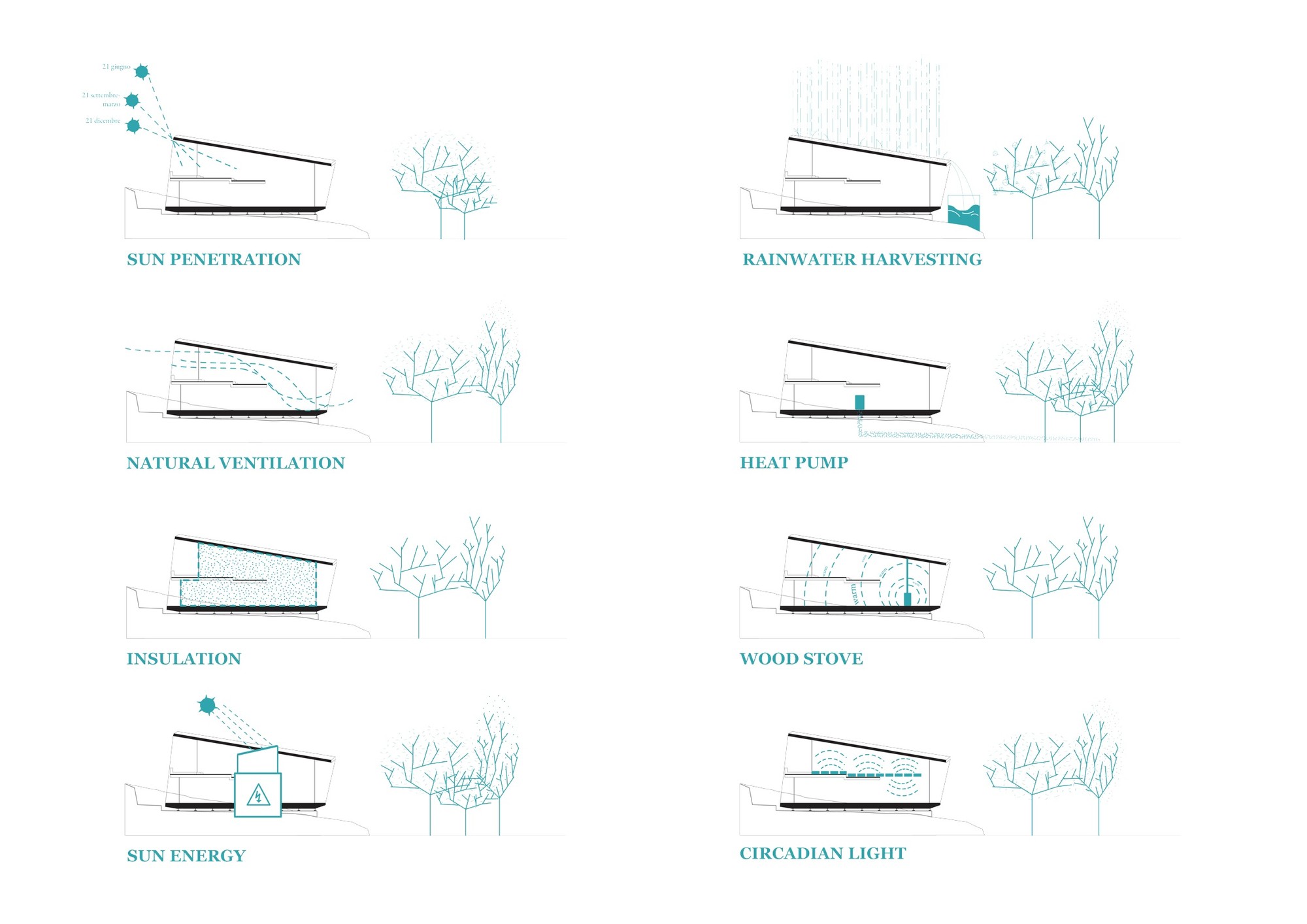 Weather Diagrams