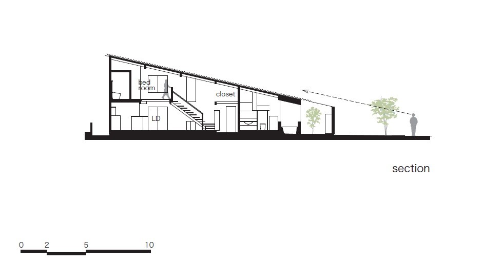 Section