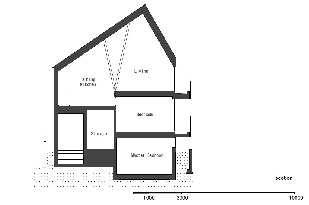 Section
