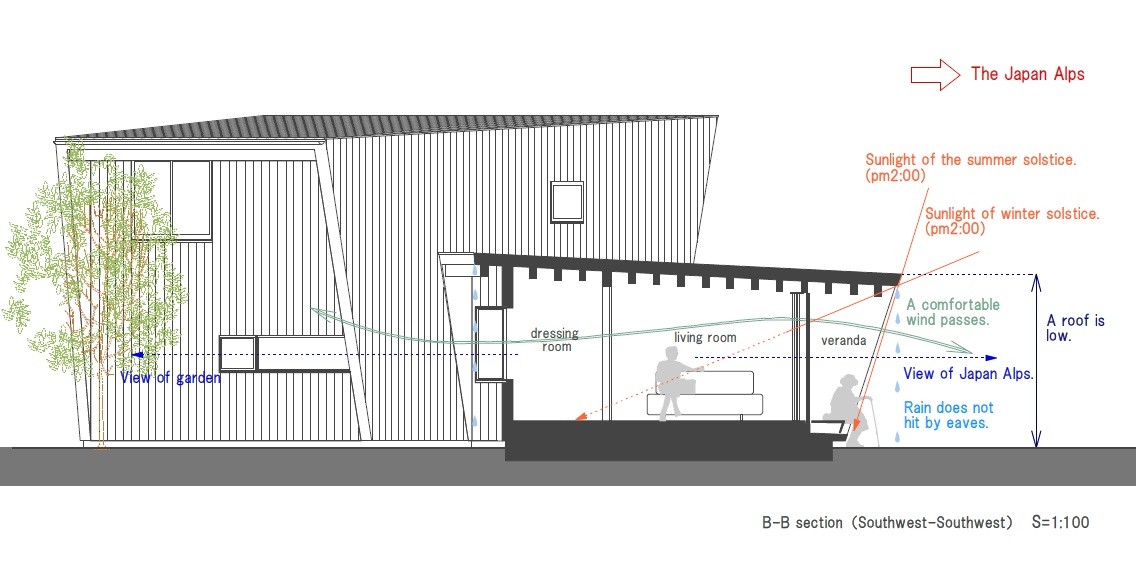 Section