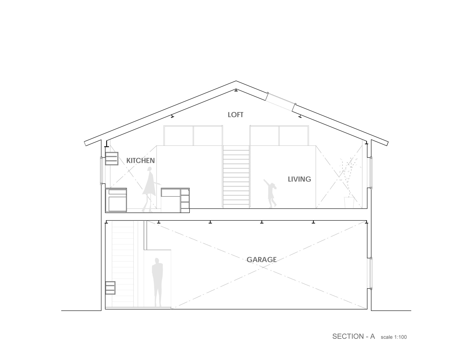 Section