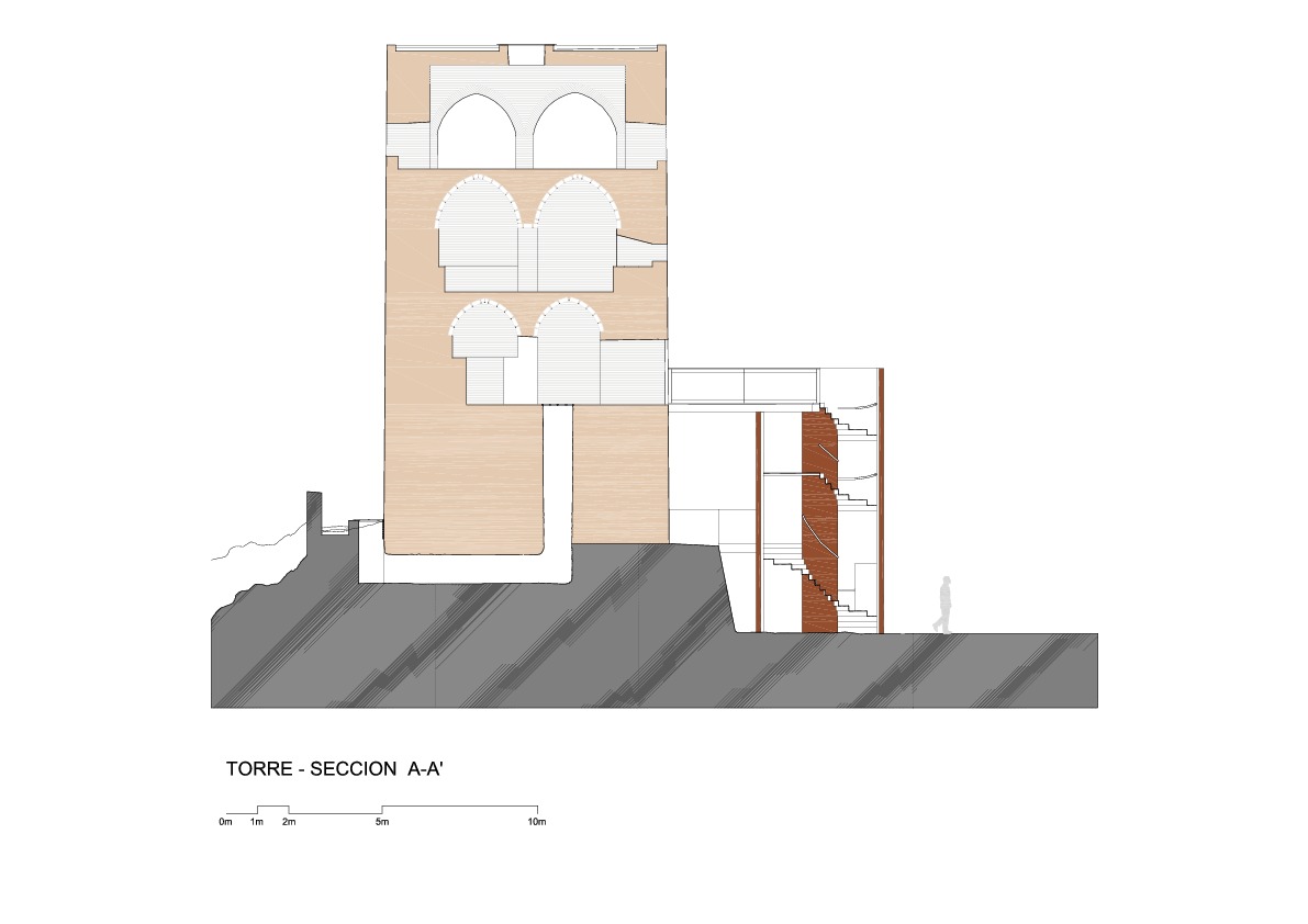Section