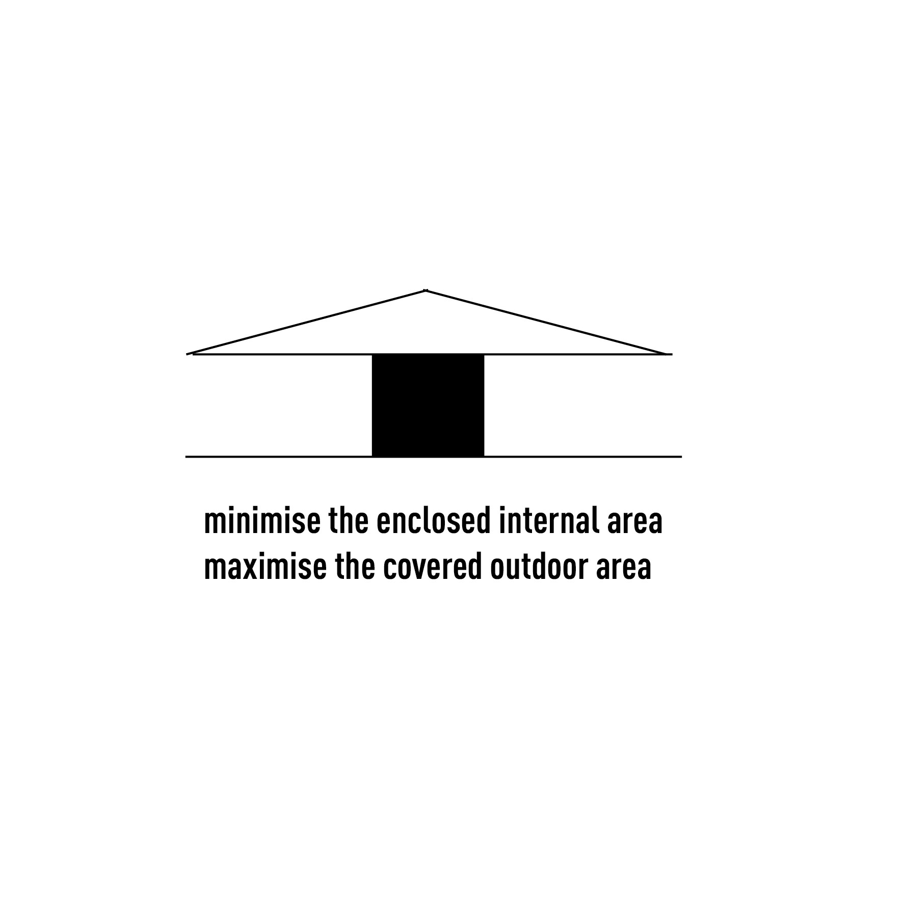 Diagram, big roof house