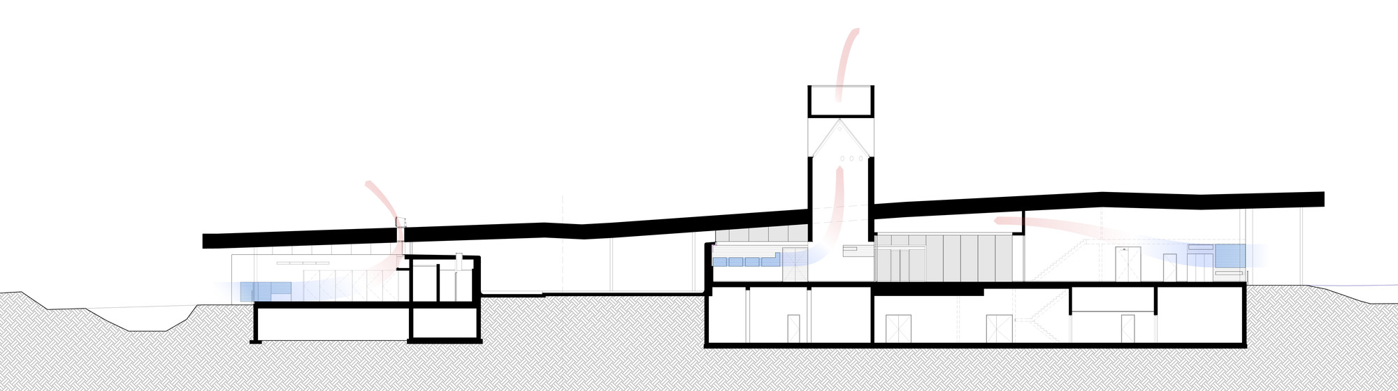 Section