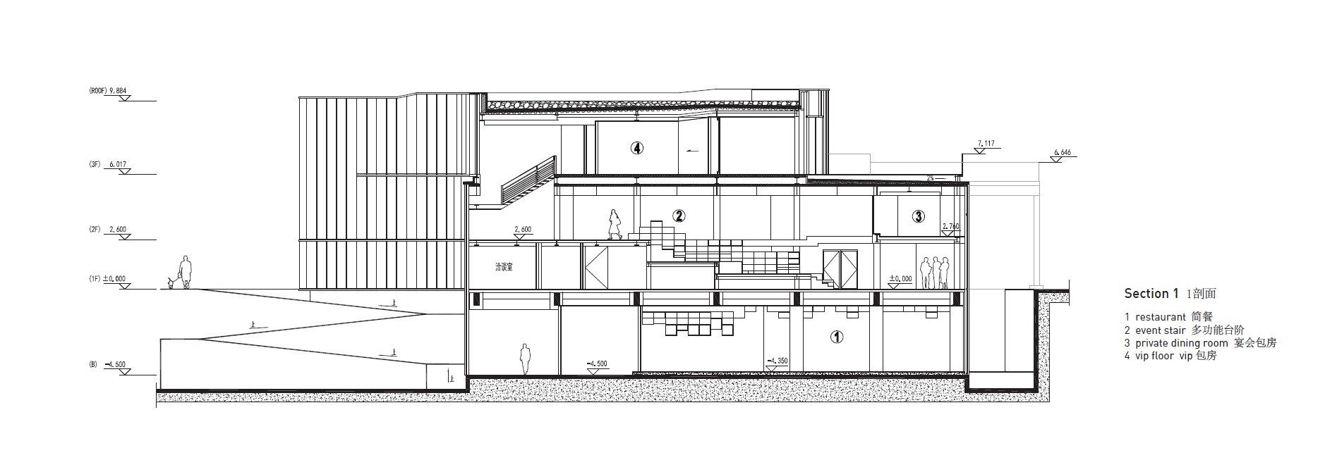 Section