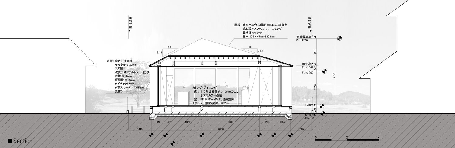 Section