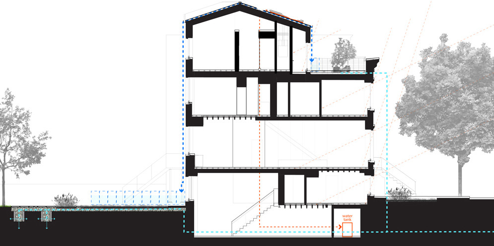 Section