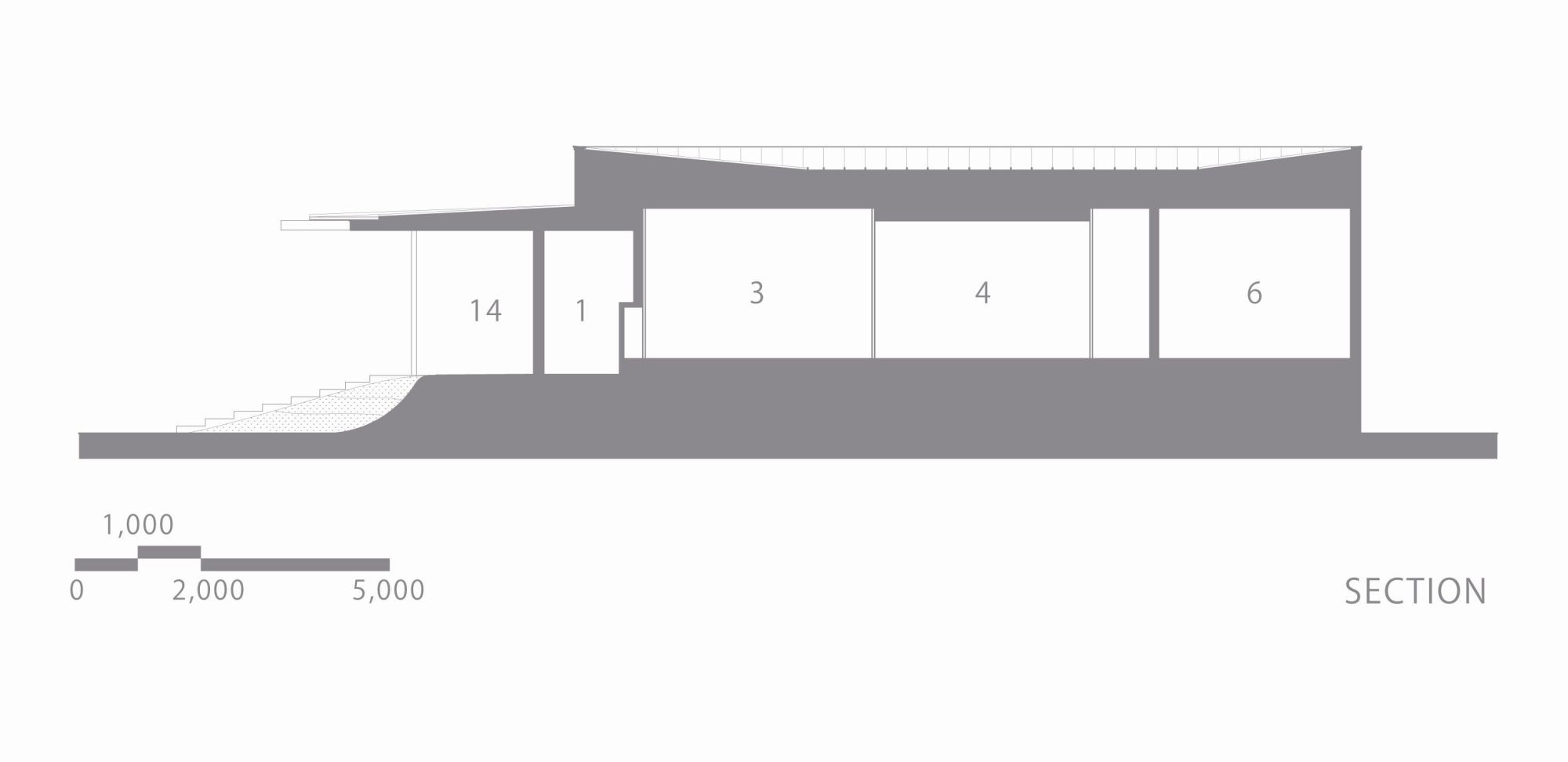 Section