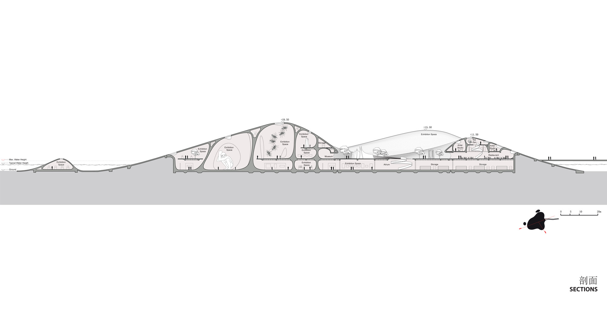 Section