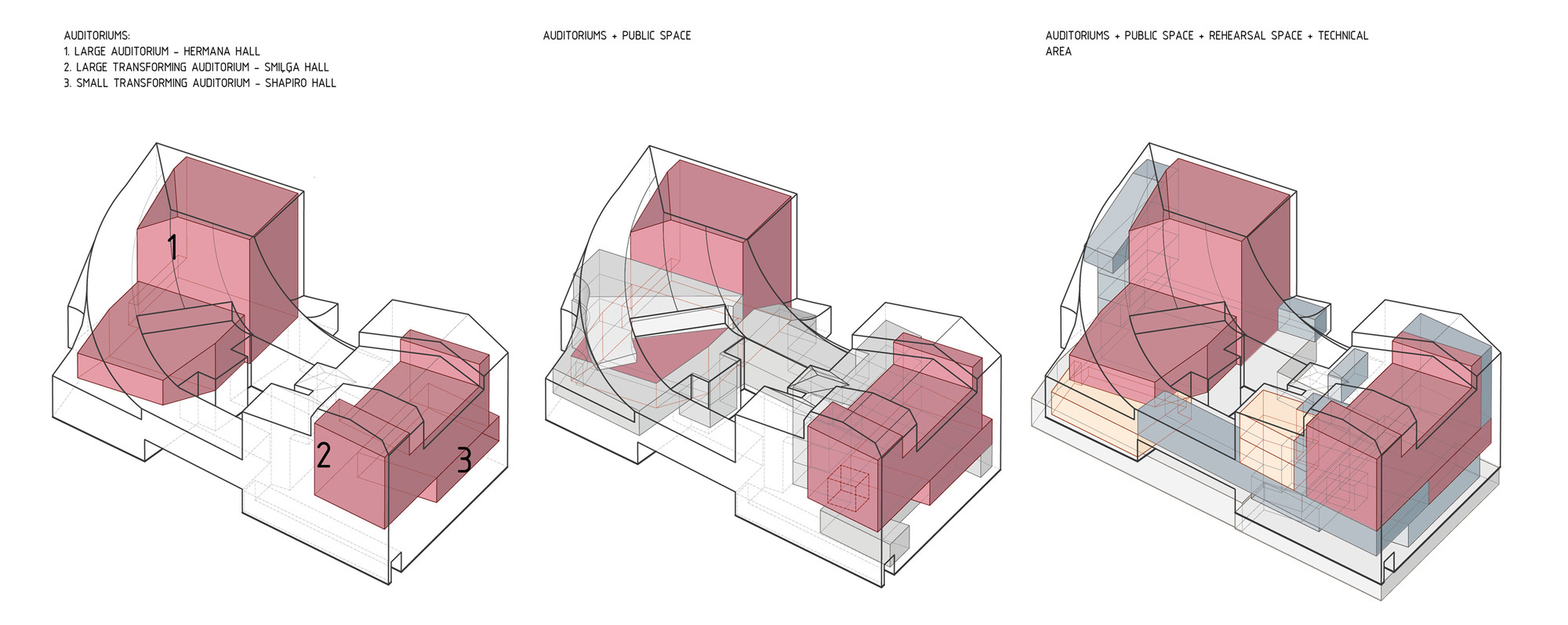 is what entry 'Show Riga Skin' of Reconstruction Gallery Theatre Under