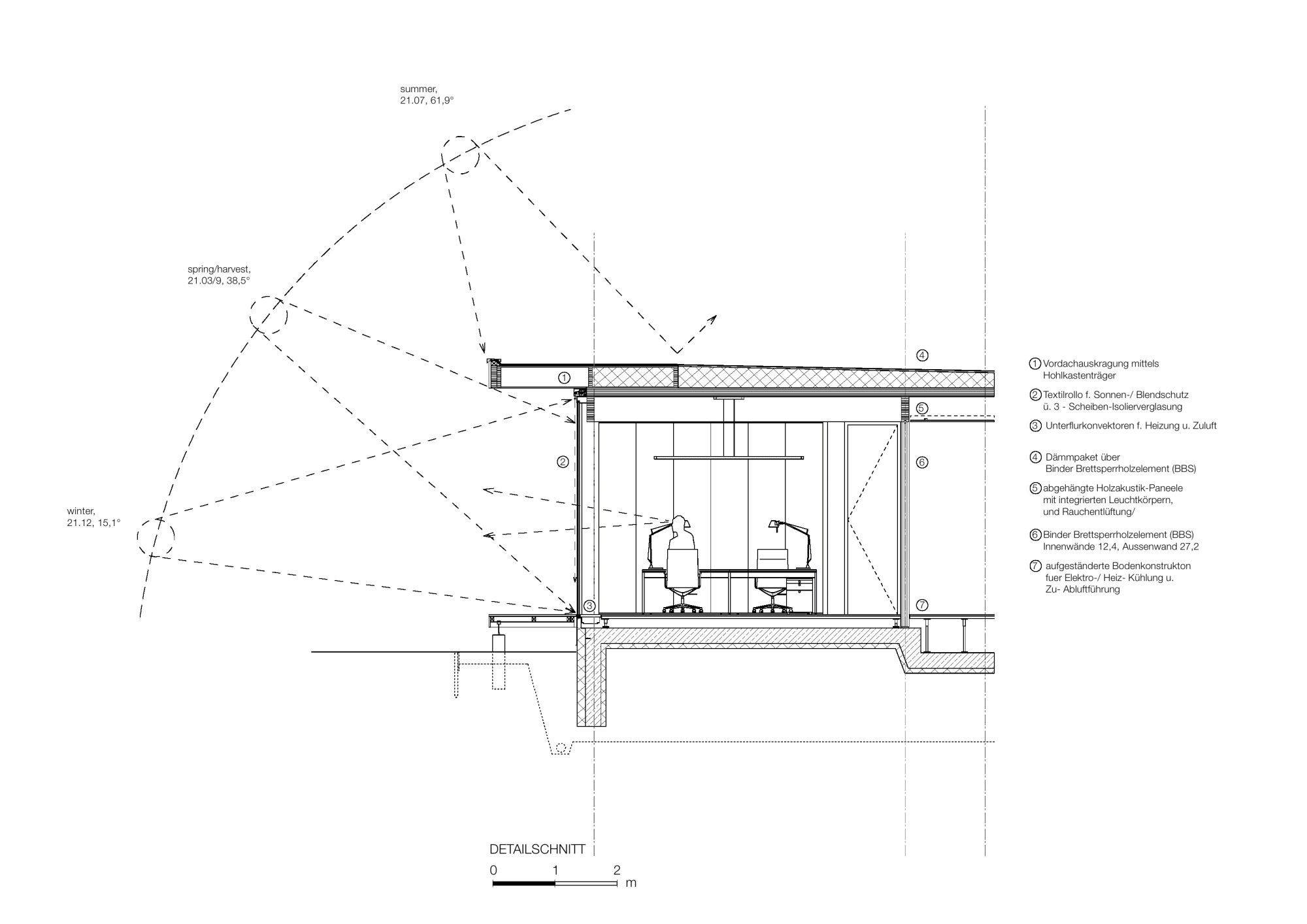 Section