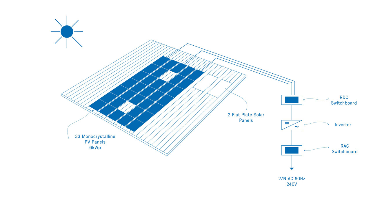 © AIR House - Solar Decathlon Team Czech Republic