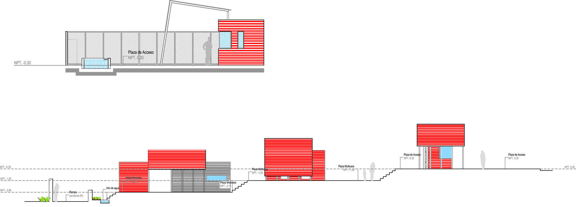 Section