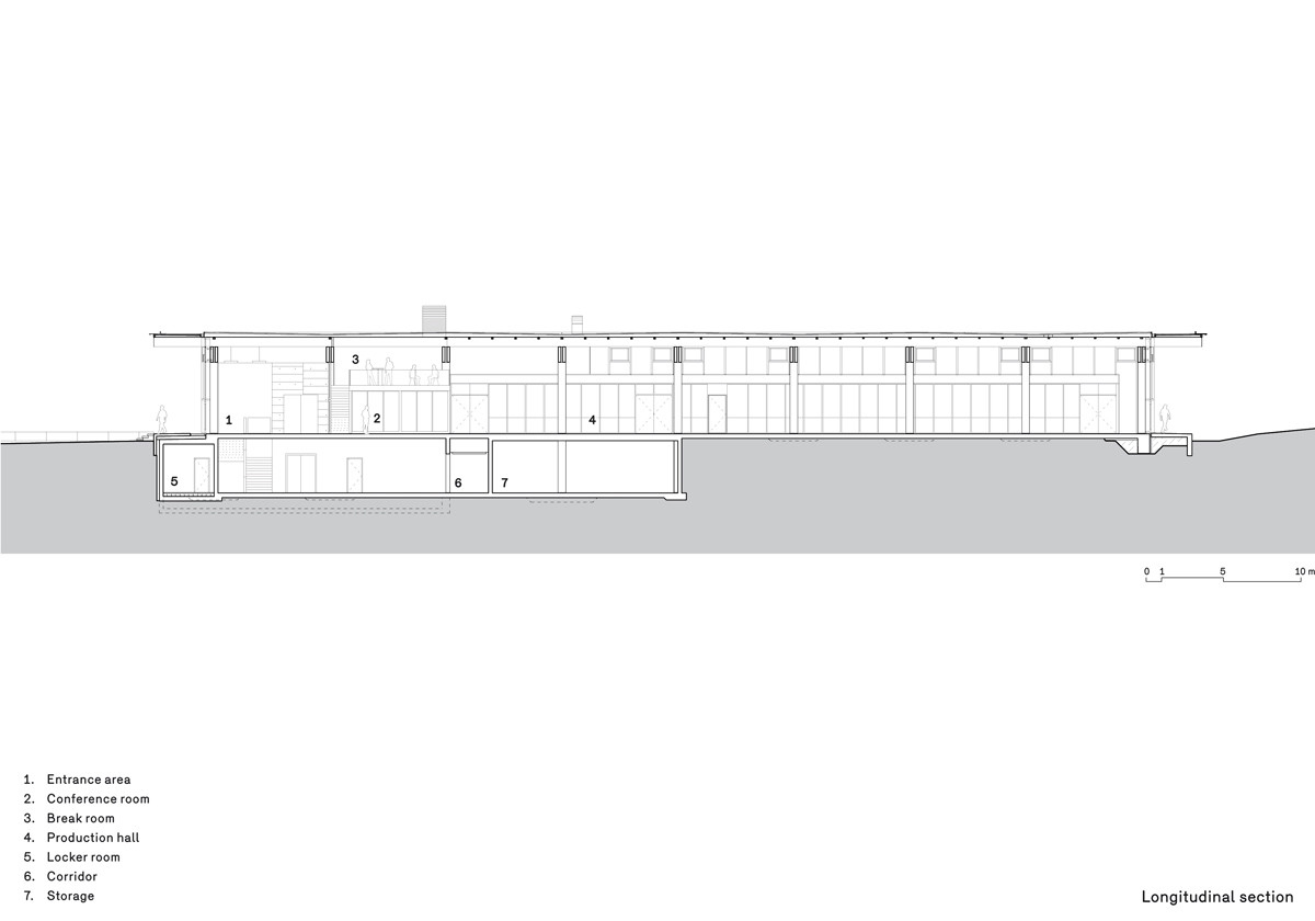 Section
