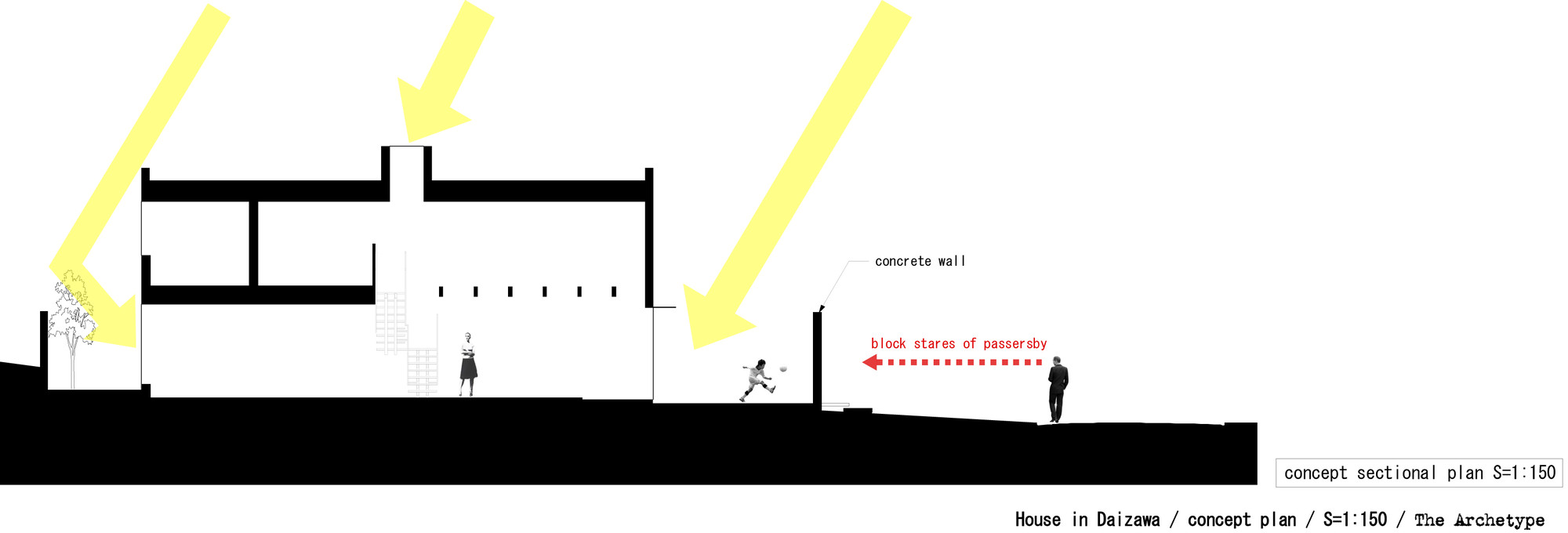 Concept Section