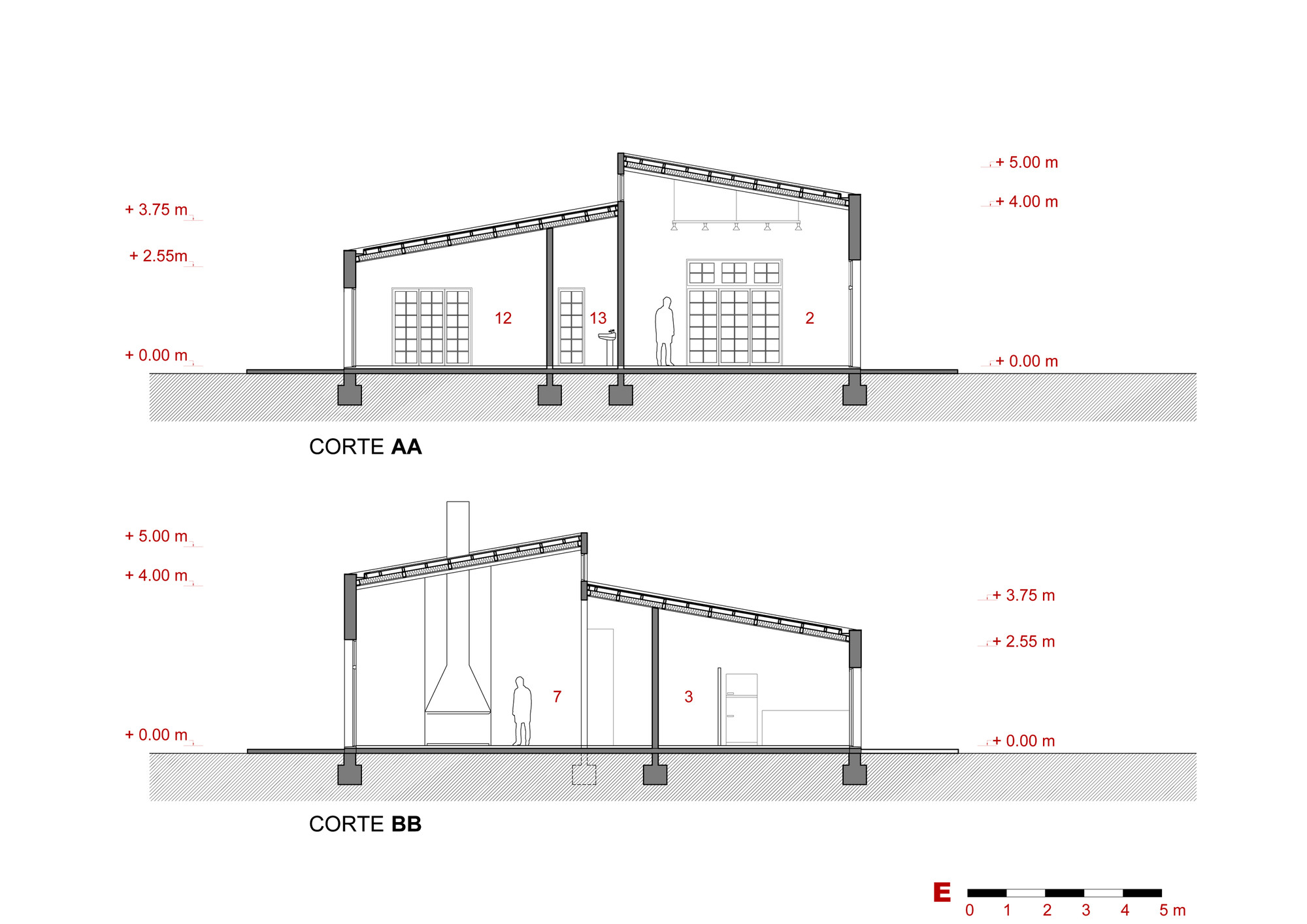 Sections