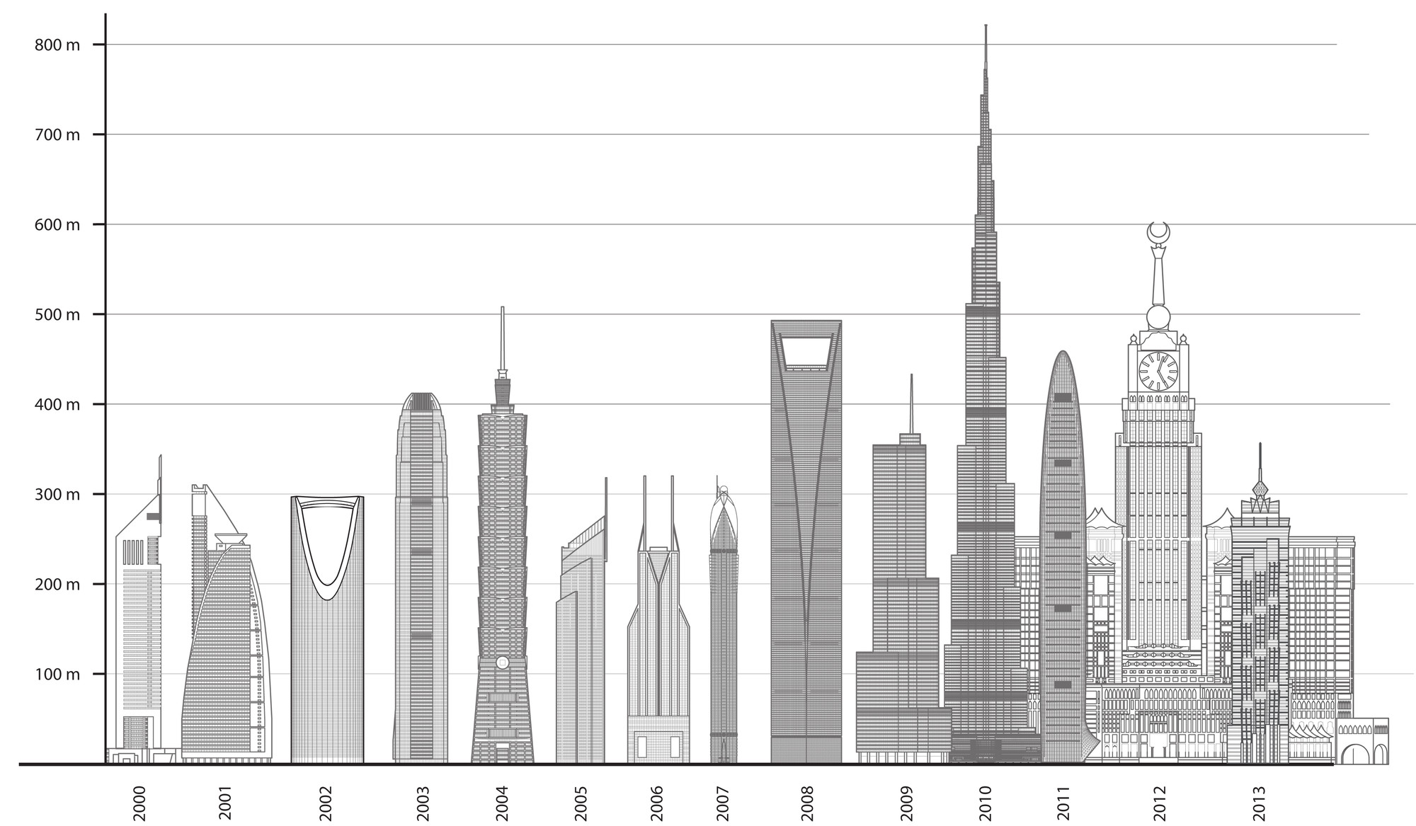 6 Feet Height In Meters - Design Talk