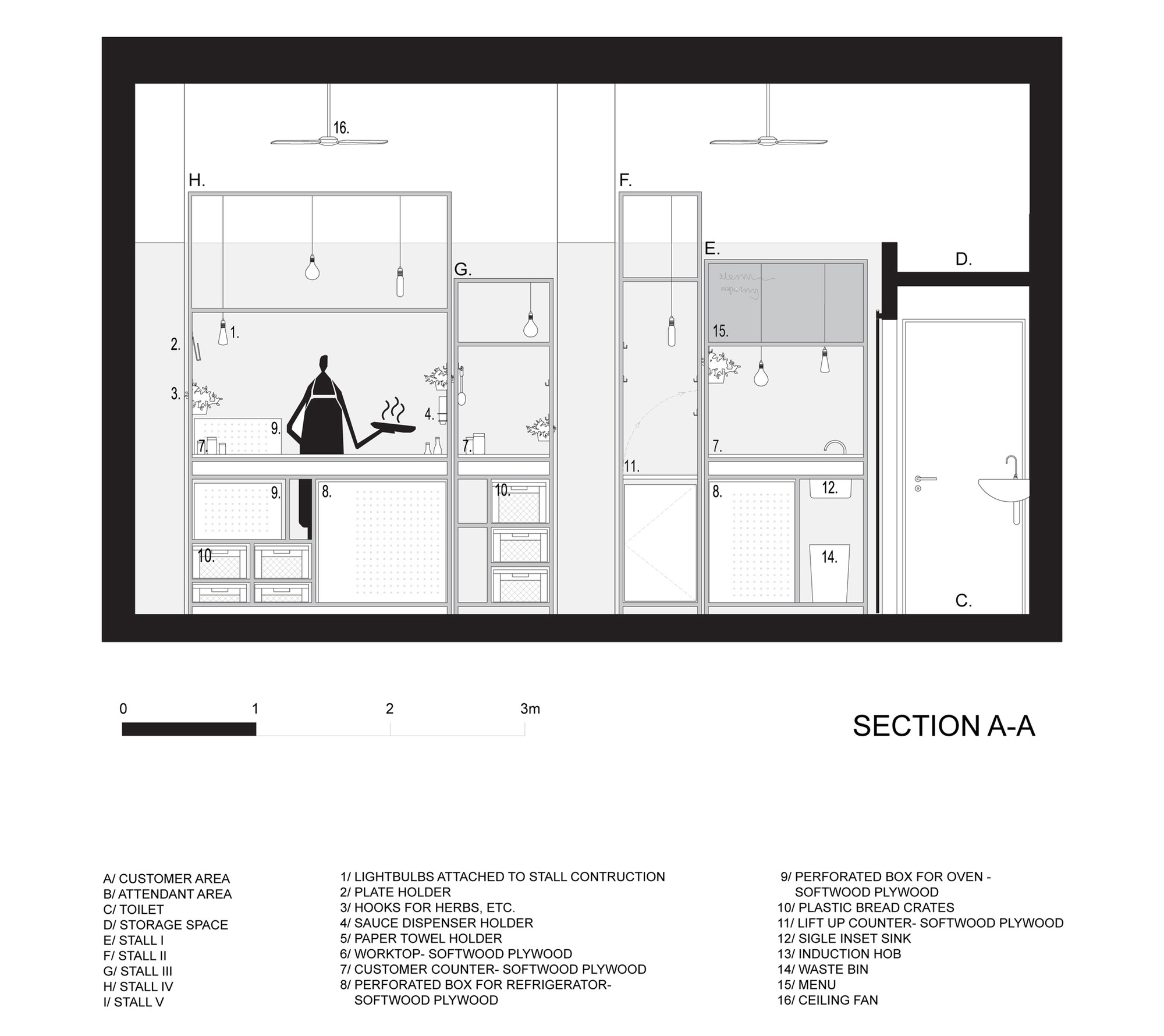 Section