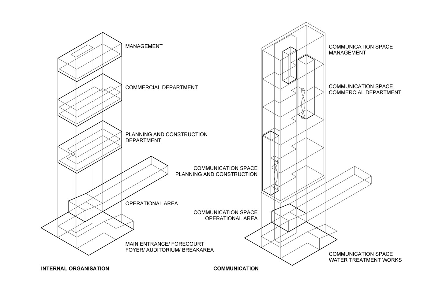 Diagram Program