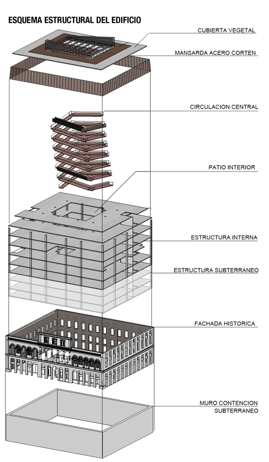 Esquema Estructural del Edificio. Image Courtesy of Gubbins Arquitectos