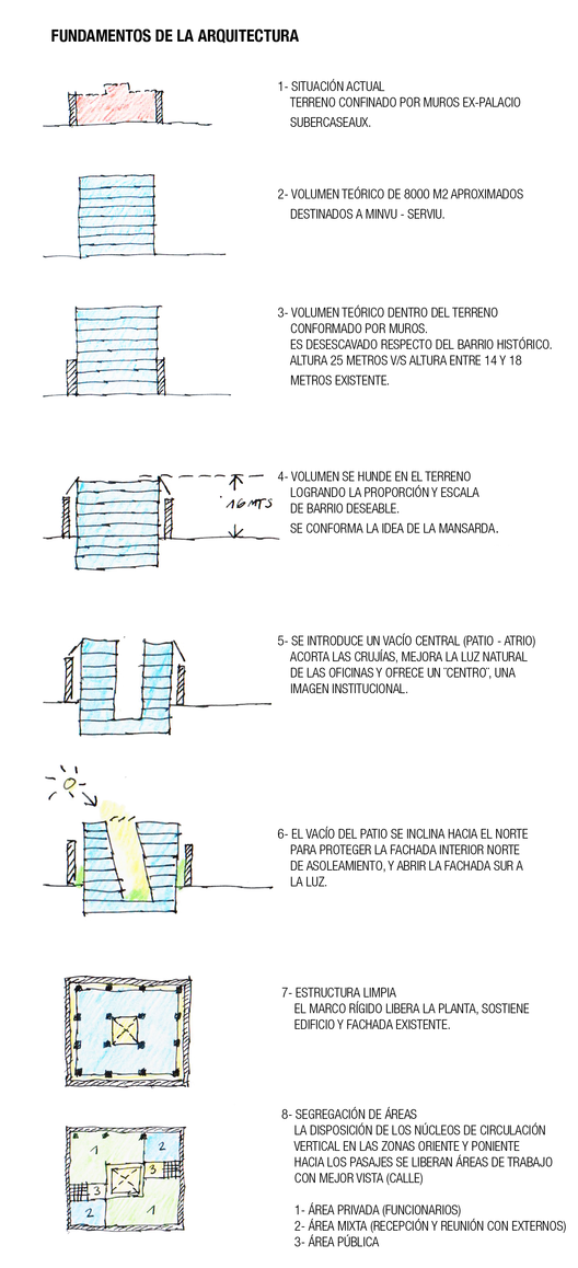 Fundamento 1. Image Courtesy of Gubbins Arquitectos